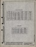Manufacturer's drawing for Generic Parts - Aviation Standards. Drawing number and10340