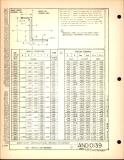 Manufacturer's drawing for Generic Parts - Aviation Standards. Drawing number and10139