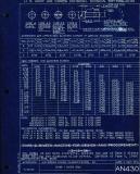 Manufacturer's drawing for Generic Parts - Aviation Standards. Drawing number an430