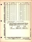 Manufacturer's drawing for Generic Parts - Aviation Standards. Drawing number and10131