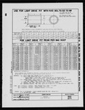 Manufacturer's drawing for Generic Parts - Aviation Standards. Drawing number bac271