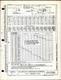 Manufacturer's drawing for Generic Parts - Aviation Standards. Drawing number an386