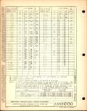 Manufacturer's drawing for Generic Parts - Aviation Standards. Drawing number and10130
