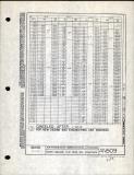 Manufacturer's drawing for Generic Parts - Aviation Standards. Drawing number an509