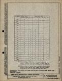 Manufacturer's drawing for Generic Parts - Aviation Standards. Drawing number and10116