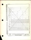 Manufacturer's drawing for Generic Parts - Aviation Standards. Drawing number an742
