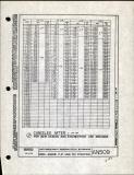 Manufacturer's drawing for Generic Parts - Aviation Standards. Drawing number an509