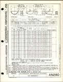 Manufacturer's drawing for Generic Parts - Aviation Standards. Drawing number an280