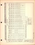 Manufacturer's drawing for Generic Parts - Aviation Standards. Drawing number and10340