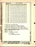 Manufacturer's drawing for Generic Parts - Aviation Standards. Drawing number and10125