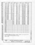 Manufacturer's drawing for Generic Parts - Aviation General Manuals. Drawing number AN509