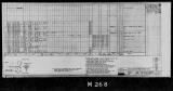 Manufacturer's drawing for Lockheed Corporation P-38 Lightning. Drawing number 195587