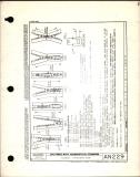 Manufacturer's drawing for Generic Parts - Aviation Standards. Drawing number an229