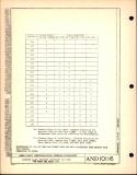 Manufacturer's drawing for Generic Parts - Aviation Standards. Drawing number and10116