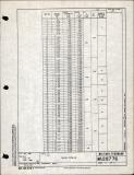 Manufacturer's drawing for Generic Parts - Aviation Standards. Drawing number ms28776