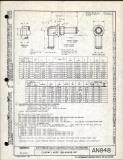 Manufacturer's drawing for Generic Parts - Aviation Standards. Drawing number an848