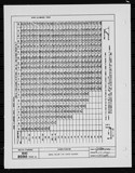 Manufacturer's drawing for Generic Parts - Aviation Standards. Drawing number bac2030