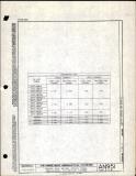 Manufacturer's drawing for Generic Parts - Aviation Standards. Drawing number an951
