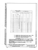 Manufacturer's drawing for Generic Parts - Aviation General Manuals. Drawing number AND10119