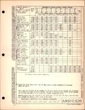 Manufacturer's drawing for Generic Parts - Aviation Standards. Drawing number and10326