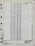 Manufacturer's drawing for Generic Parts - Aviation Standards. Drawing number ms28776