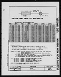 Manufacturer's drawing for Generic Parts - Aviation Standards. Drawing number bac283