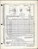 Manufacturer's drawing for Generic Parts - Aviation Standards. Drawing number an79