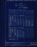 Manufacturer's drawing for Generic Parts - Aviation Standards. Drawing number an420
