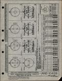 Manufacturer's drawing for Generic Parts - Aviation Standards. Drawing number and10428
