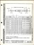 Manufacturer's drawing for Generic Parts - Aviation Standards. Drawing number an130