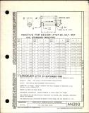 Manufacturer's drawing for Generic Parts - Aviation Standards. Drawing number an393