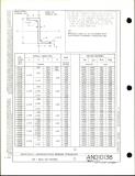 Manufacturer's drawing for Generic Parts - Aviation Standards. Drawing number and10138