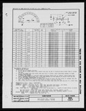 Manufacturer's drawing for Generic Parts - Aviation Standards. Drawing number bac1267