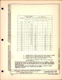Manufacturer's drawing for Generic Parts - Aviation Standards. Drawing number and10119
