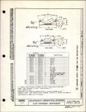 Manufacturer's drawing for Generic Parts - Aviation Standards. Drawing number an7515