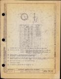 Manufacturer's drawing for Generic Parts - Aviation Standards. Drawing number an902