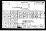 Manufacturer's drawing for Lockheed Corporation P-38 Lightning. Drawing number 196101