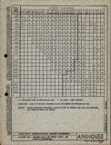 Manufacturer's drawing for Generic Parts - Aviation Standards. Drawing number and10132