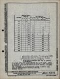Manufacturer's drawing for Generic Parts - Aviation Standards. Drawing number and10119