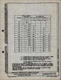 Manufacturer's drawing for Generic Parts - Aviation Standards. Drawing number and10119