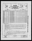 Manufacturer's drawing for Generic Parts - Aviation Standards. Drawing number bac1249