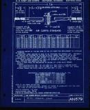 Manufacturer's drawing for Generic Parts - Aviation Standards. Drawing number an679