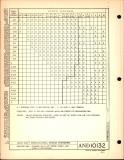 Manufacturer's drawing for Generic Parts - Aviation Standards. Drawing number and10132
