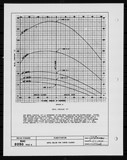 Manufacturer's drawing for Generic Parts - Aviation Standards. Drawing number bac2030