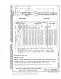 Manufacturer's drawing for Generic Parts - Aviation General Manuals. Drawing number AND10081