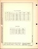 Manufacturer's drawing for Generic Parts - Aviation Standards. Drawing number and10340