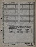 Manufacturer's drawing for Generic Parts - Aviation Standards. Drawing number and10131