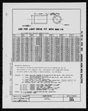 Manufacturer's drawing for Generic Parts - Aviation Standards. Drawing number bac289