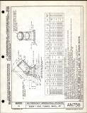 Manufacturer's drawing for Generic Parts - Aviation Standards. Drawing number an758