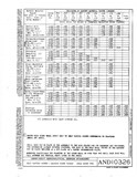 Manufacturer's drawing for Generic Parts - Aviation General Manuals. Drawing number AND10326